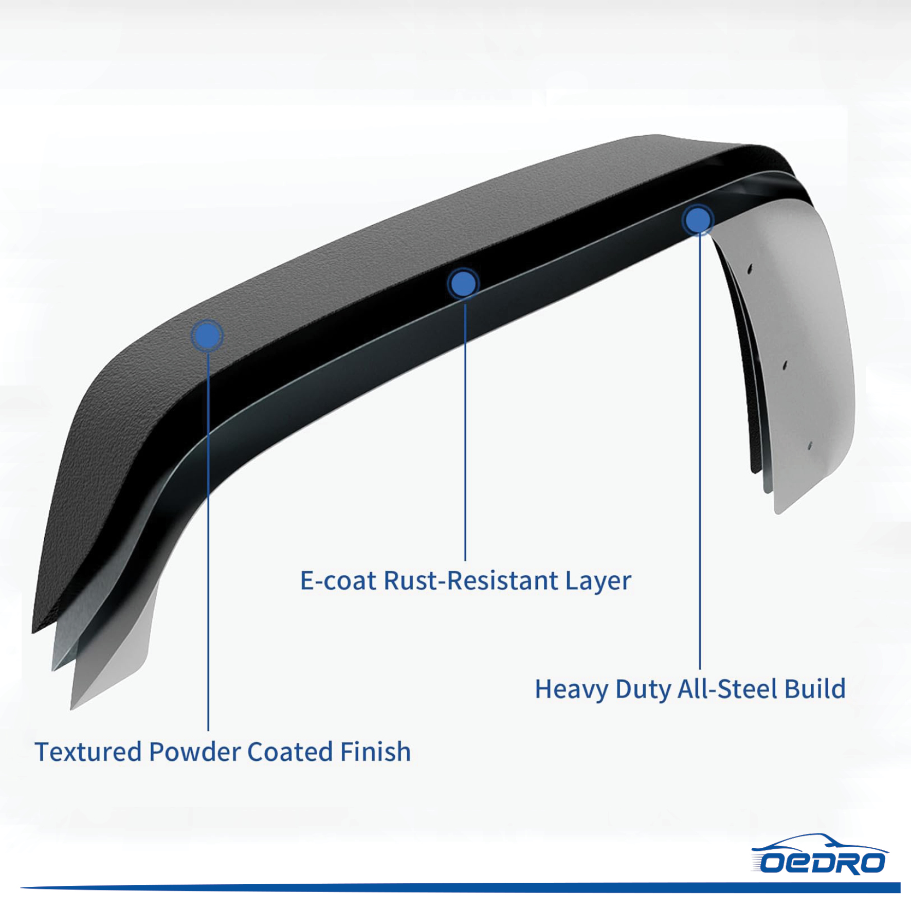 Side view of OEDRO 4 PCS Front & Rear Fender Flares for 2007-2018 Jeep Wrangler JK & JKU Unlimited