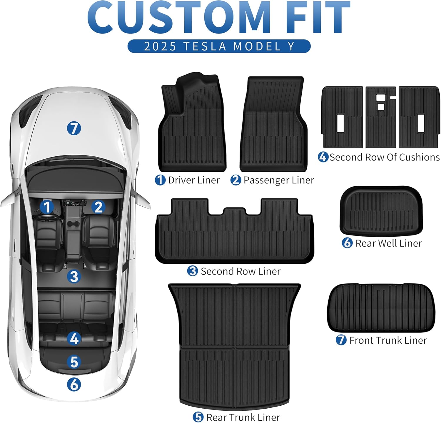Tailored for Tesla Model Y – Precision Fit, Full Coverage