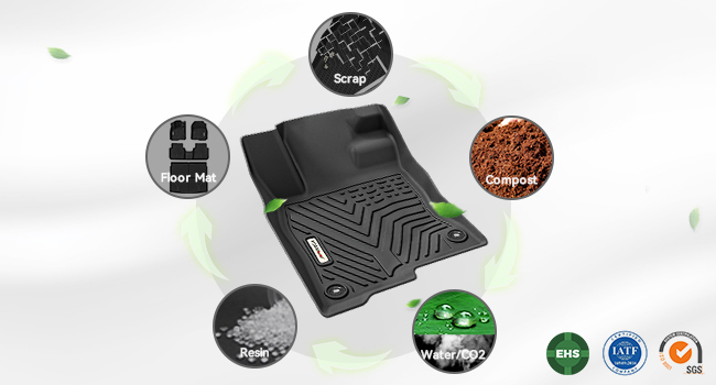 Sustainable TPE Build