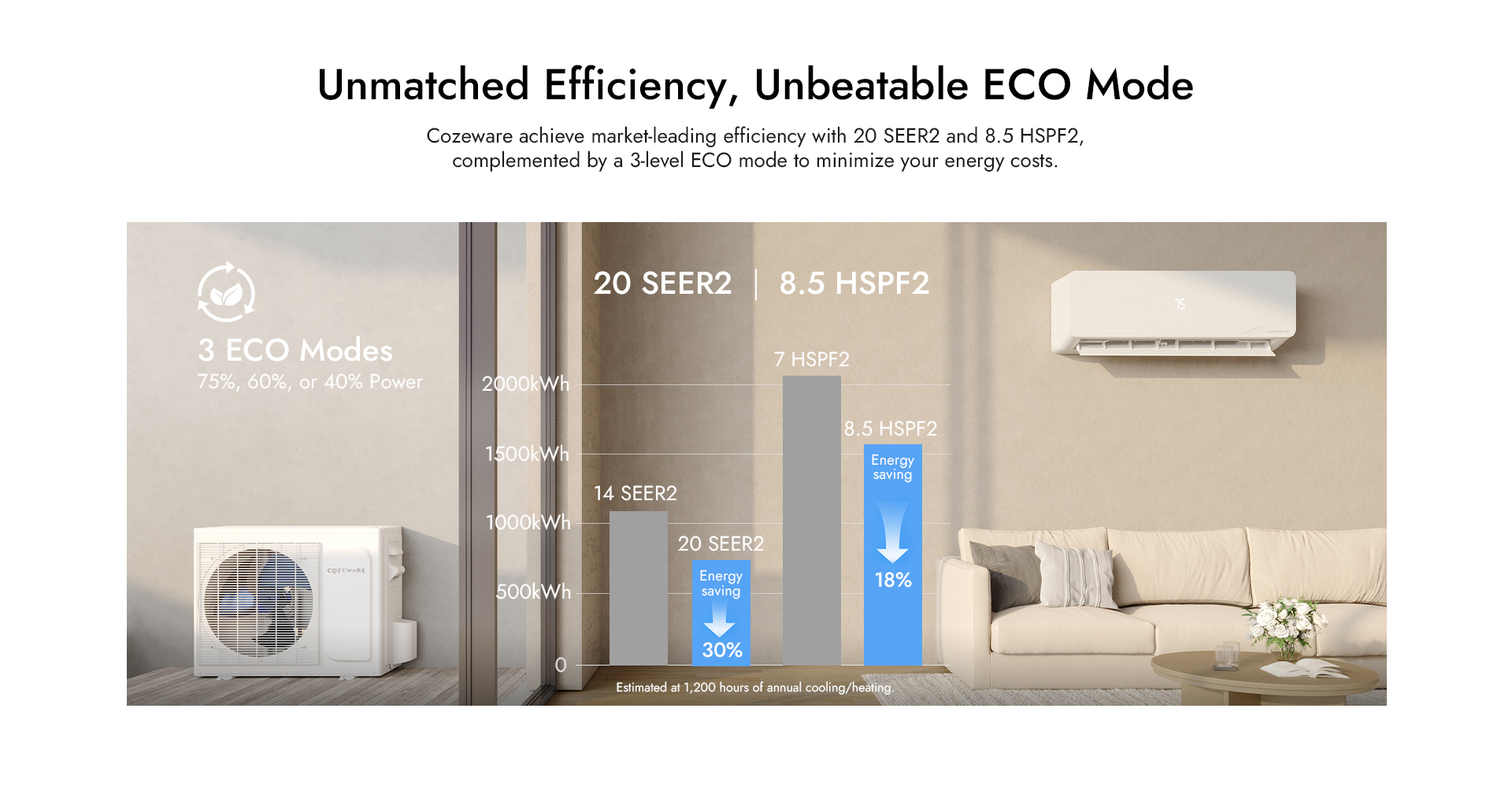 COZEWARE 12000 BTU 20 SEER2 Mini Split Air Conditioner Heat Pump, 115V