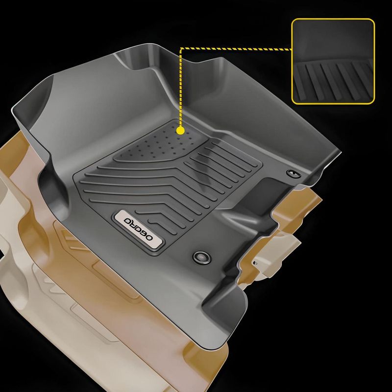 Grooved Pattern Texture