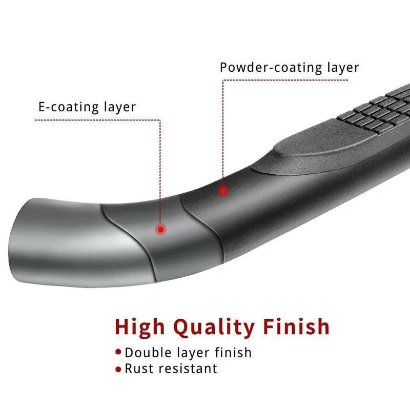 Durability & Corrosion resistance