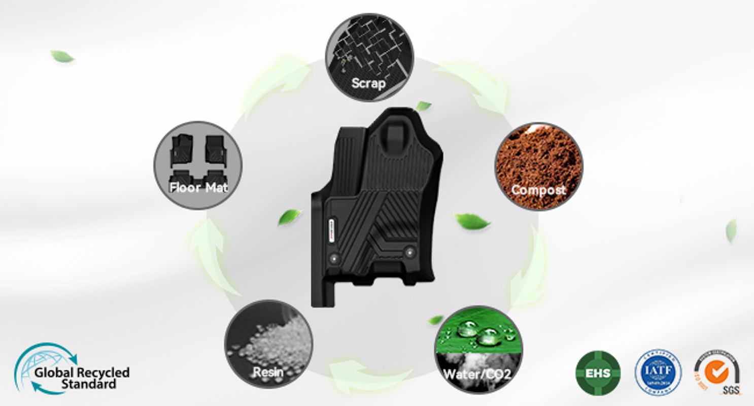 Sustainable TPE Build