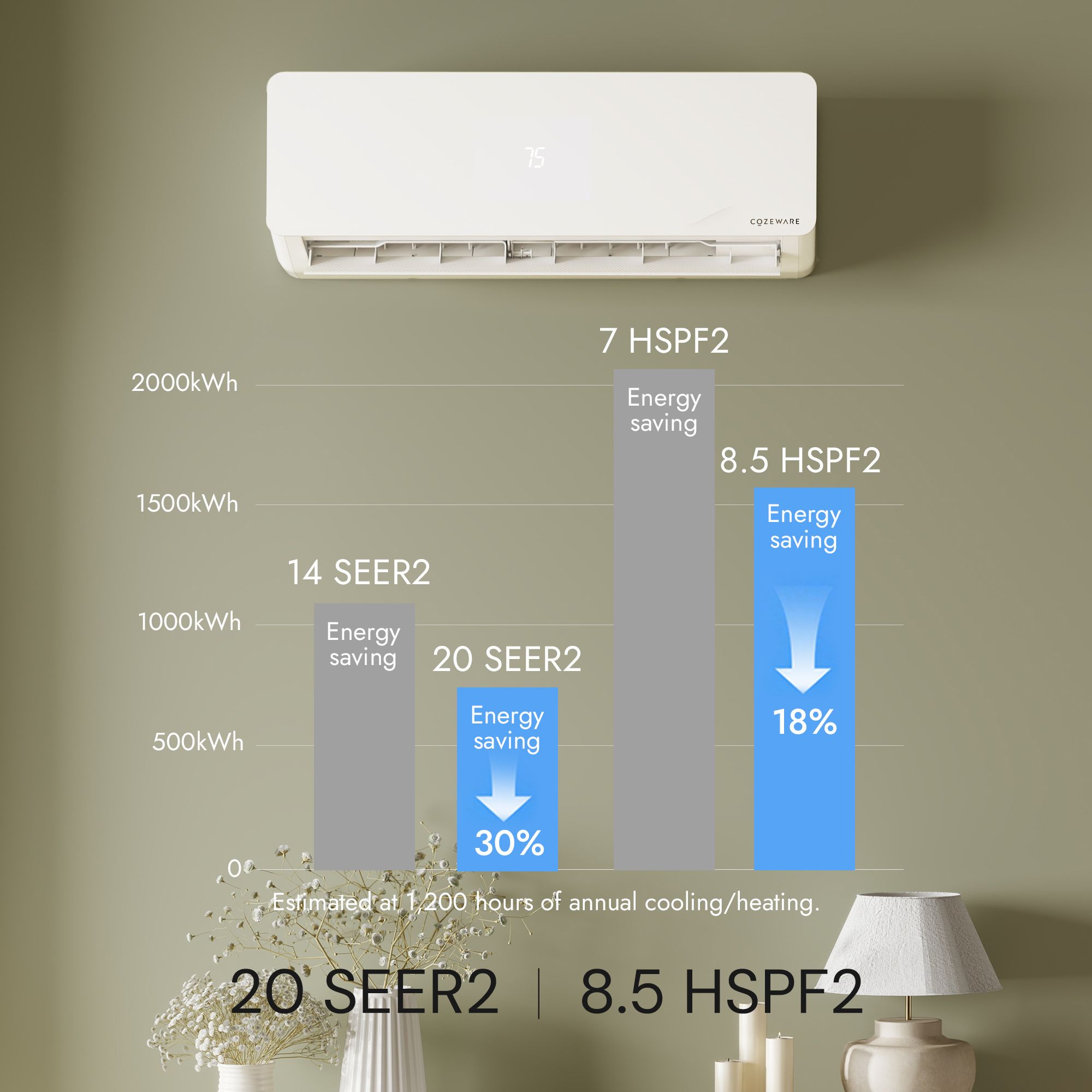 COZEWARE 12000 BTU 20 SEER2 Mini Split Air Conditioner Heat Pump, 115V