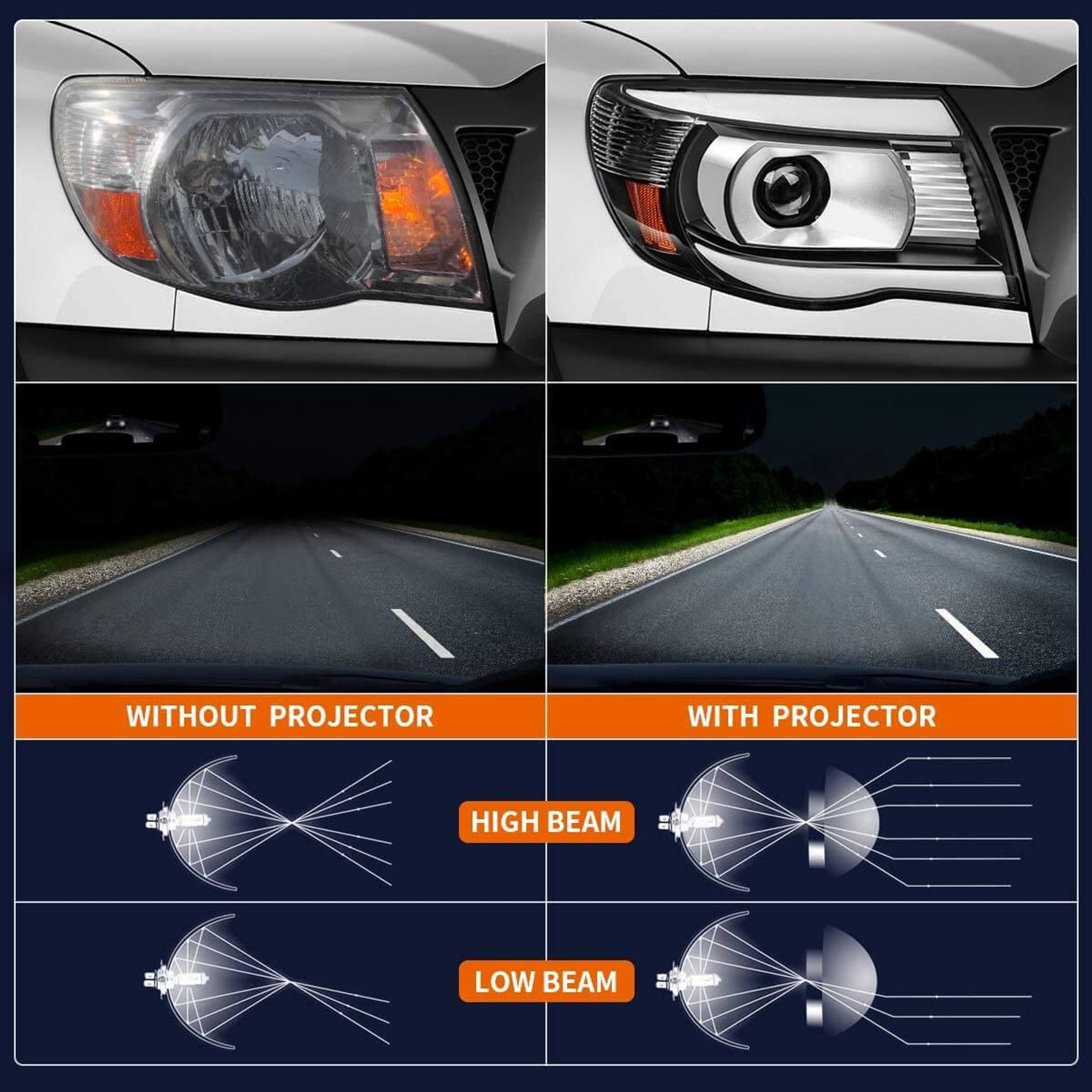 PIT66 LED Tube Projector Headlights Headlamps W/O - Foto 9