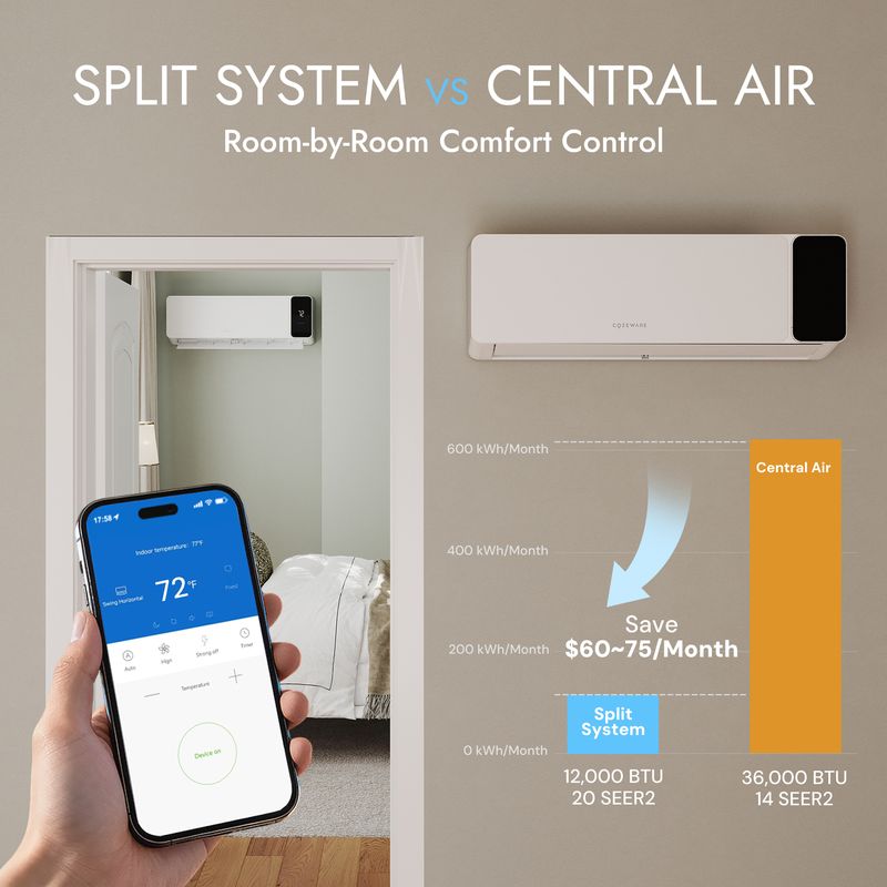 Use mini split air conditioner for independent temperature control in different bedrooms