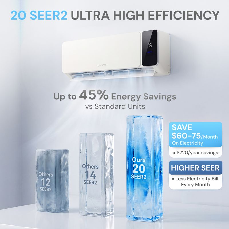 Power-saving mini split AC uint with 20 SEER2 and R32 refrigerant, perfect for home