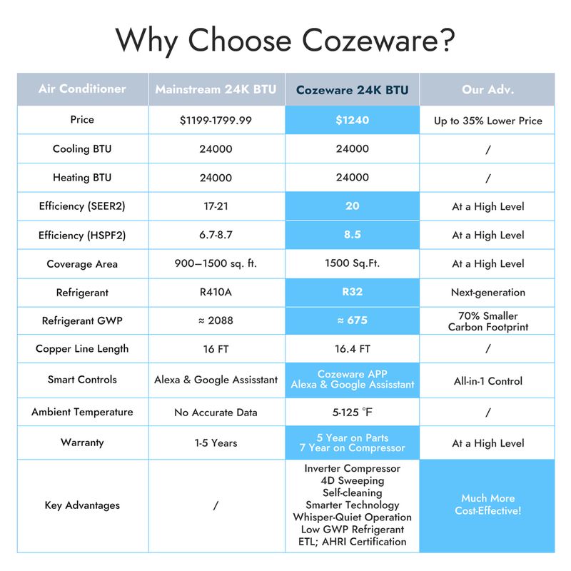 Ductless mini split AC benefits and cost-effective cooling solution for home