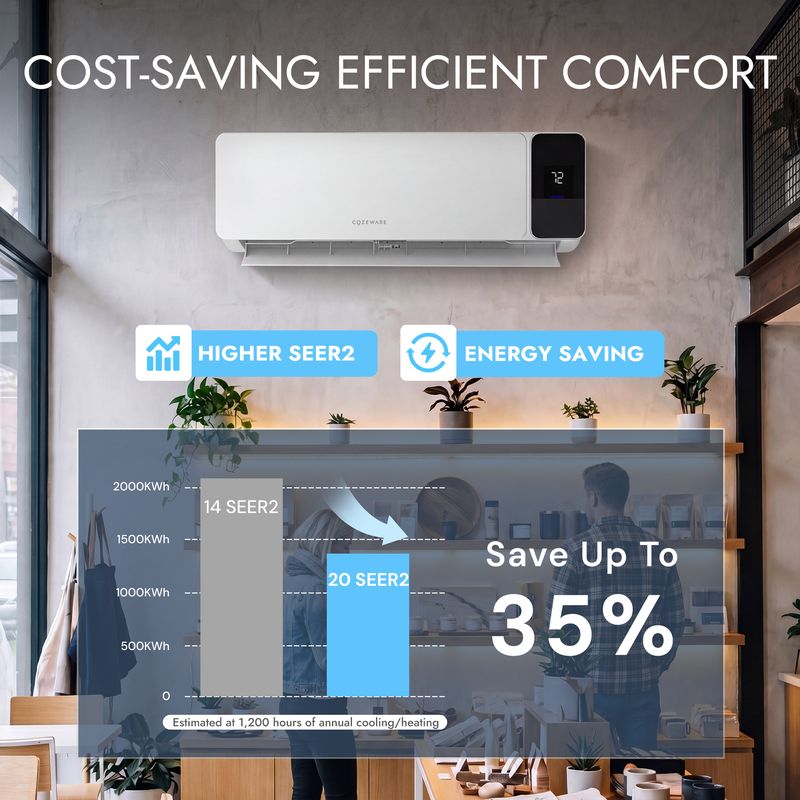 Power-saving mini split AC with 20 SEER2 and R32 refrigerant, perfect for home