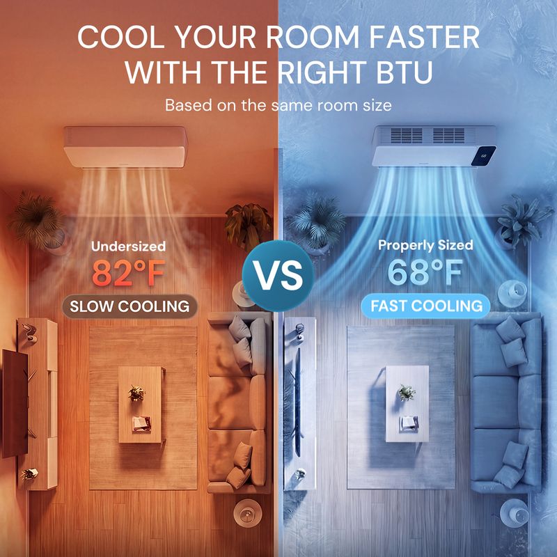 Cool your room faster with the right Cozeware ductless air conditioner BTU