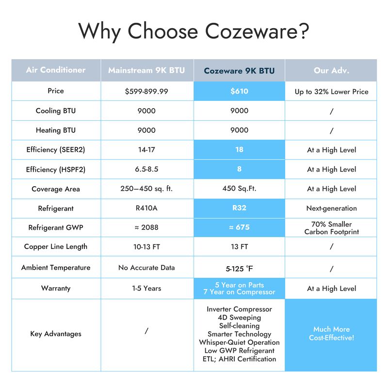 Ductless mini split AC benefits and cost-effective cooling solution for home