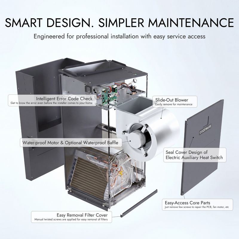 Easy installation and maintenance heat pump air handler designed for long-term reliable performance