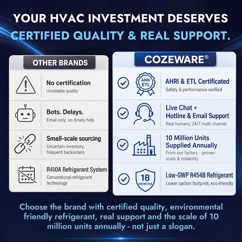 Air handler system supported by certifications and strict quality testing for safe and reliable operation