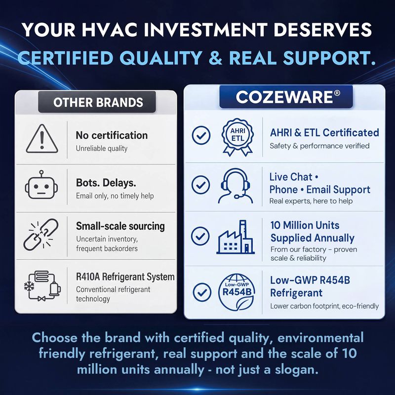 Air handler system supported by certifications and strict quality testing for safe and reliable operation