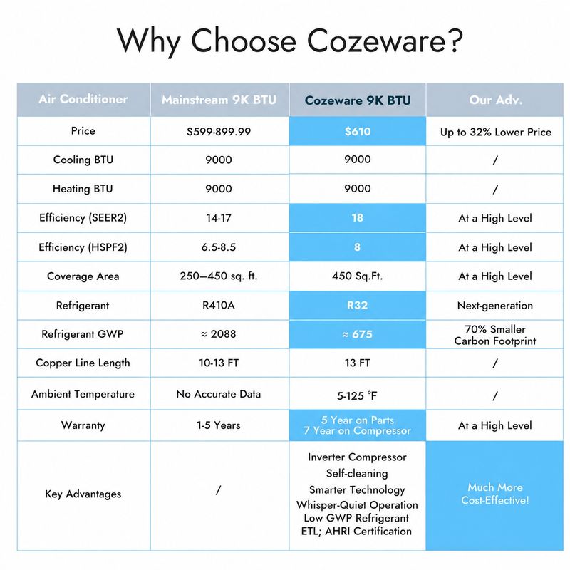 Ductless mini split AC benefits and cost-effective cooling solution for home