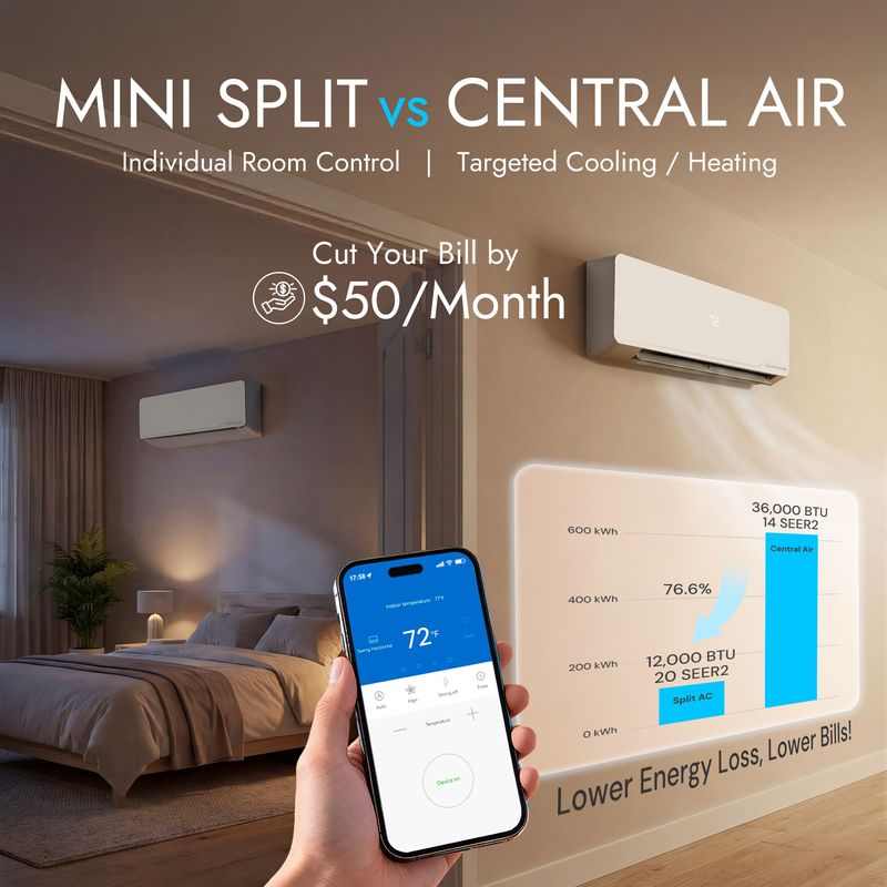 ductless air conditioner vs central air