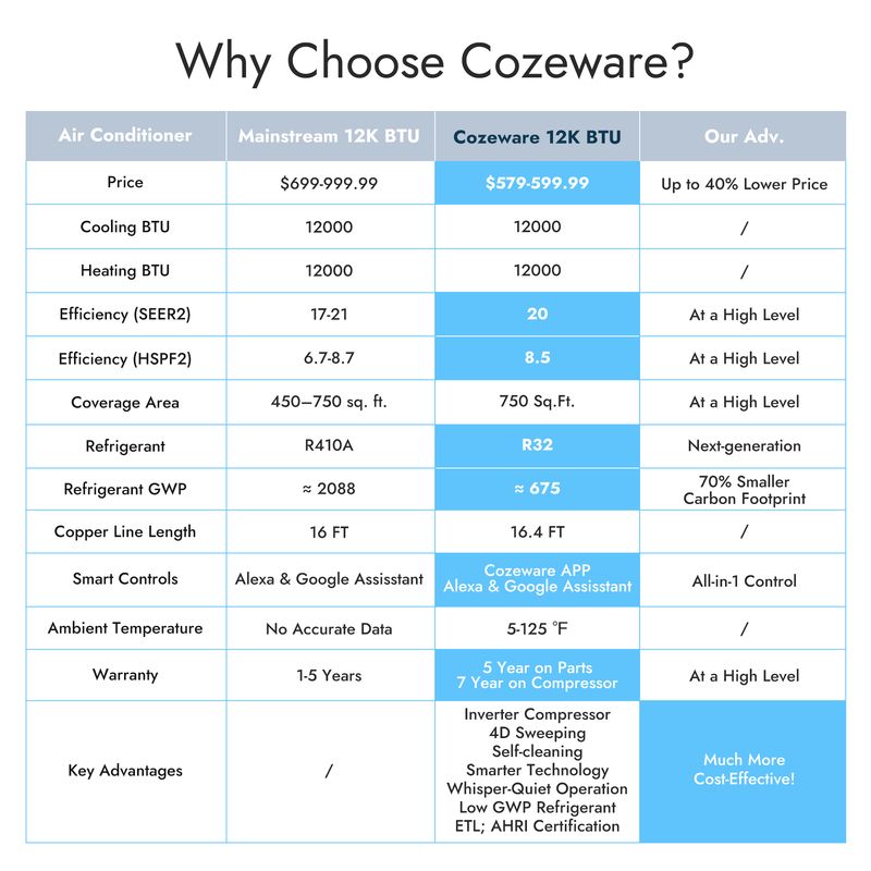 advantages of mini split heat pump
