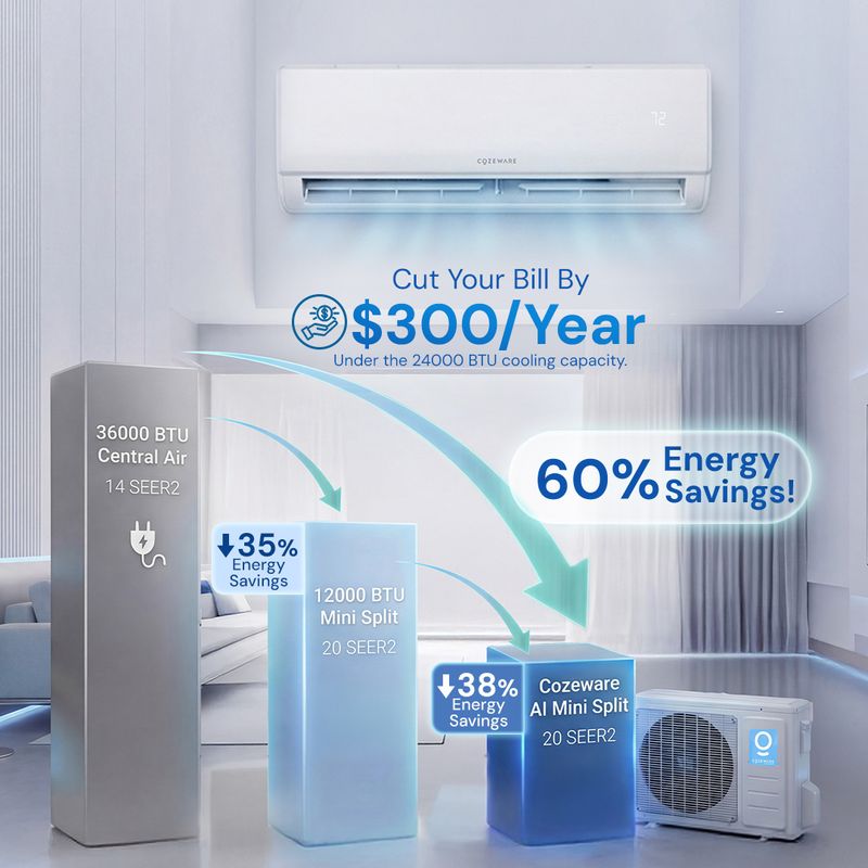24000 btu mini split with AI compared with central air
