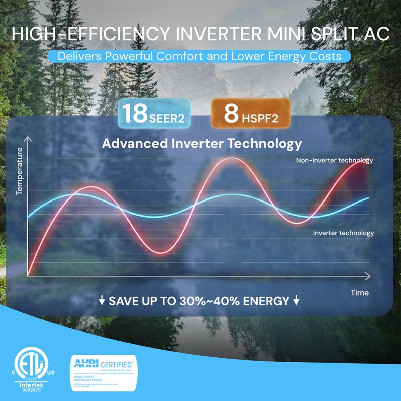 Power-saving mini split AC with 18 SEER2 and R32 refrigerant, perfect for home