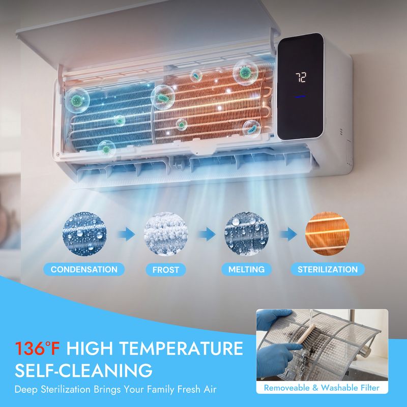 High-temperature self-cleaning keeps indoor air clean and fresh