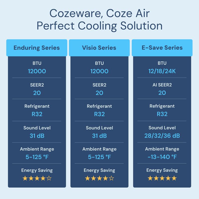 difference of Cozeware Series