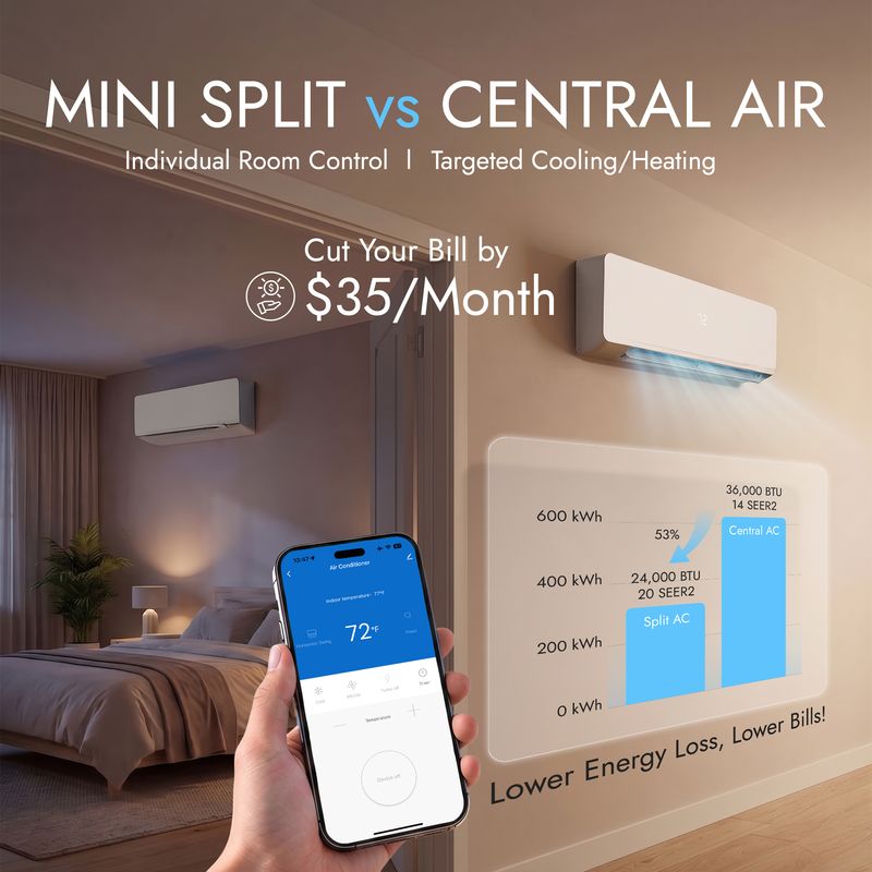 24000 btu mini split vs central air