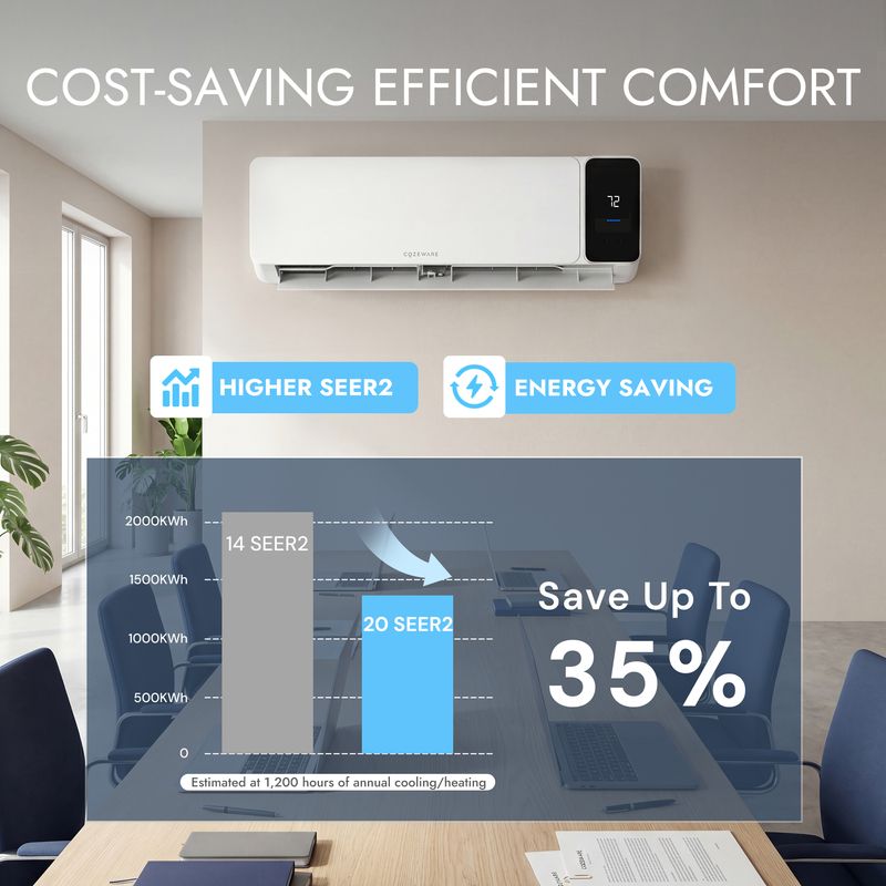 Power-saving mini split AC with 20 SEER2 and R32 refrigerant, perfect for home