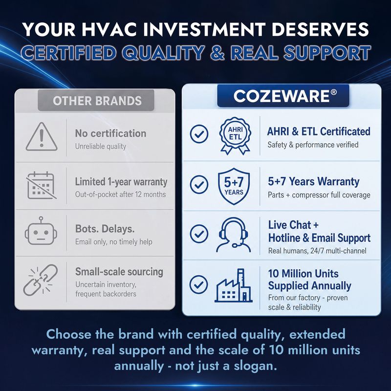 Cozeware's advantages vs other brands