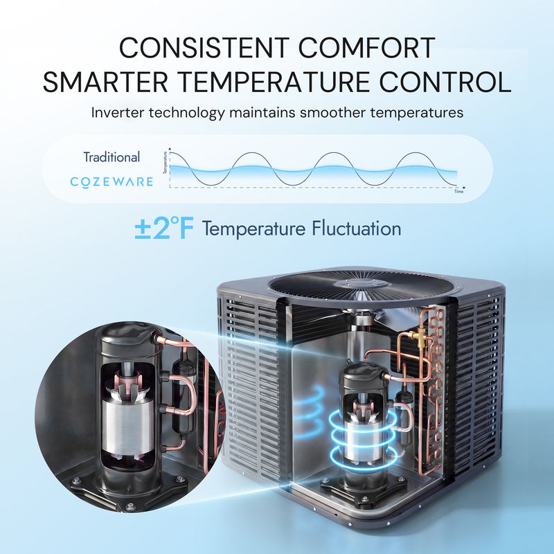 High-efficiency compressor in a ducted mini split system for stable and energy-efficient performance
