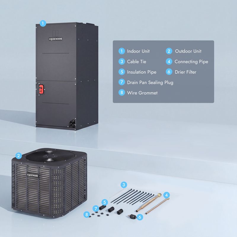 Air handler system packaging designed for secure protection and reliable shipping condition
