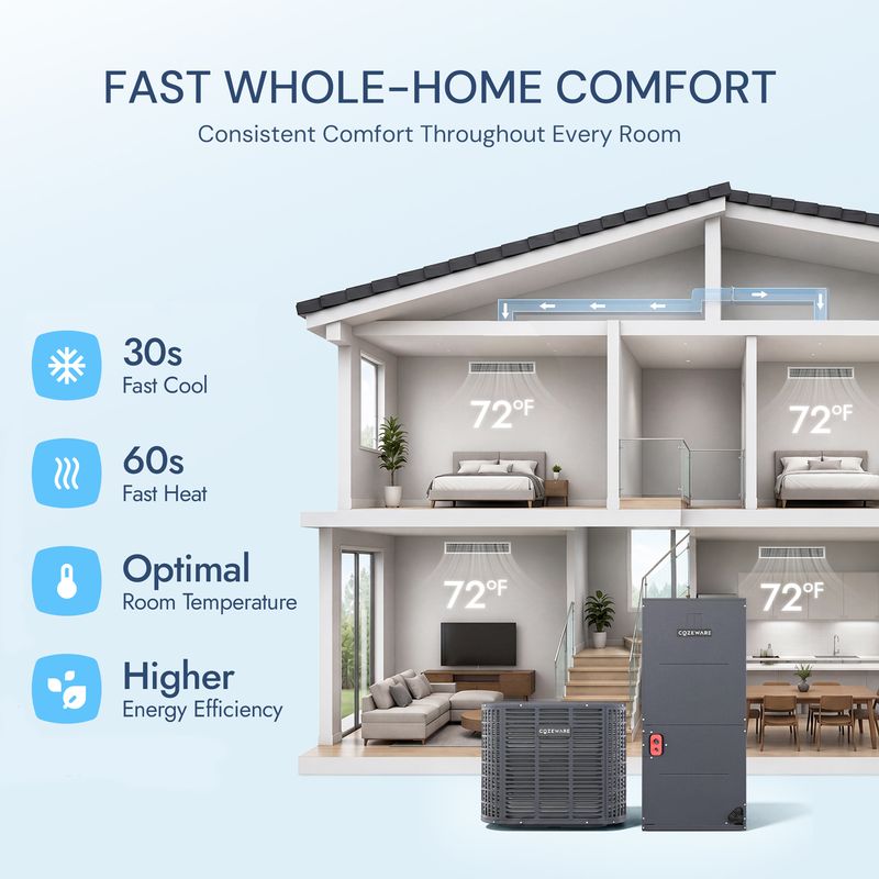 Air handler delivers fast cooling in 30s and powerful heating in 60s for year-round indoor comfort
