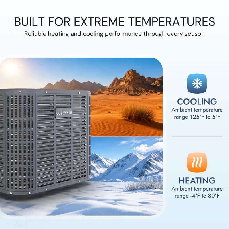 Ducted mini split system designed for reliable operation across a wide temperature range for year-round comfort