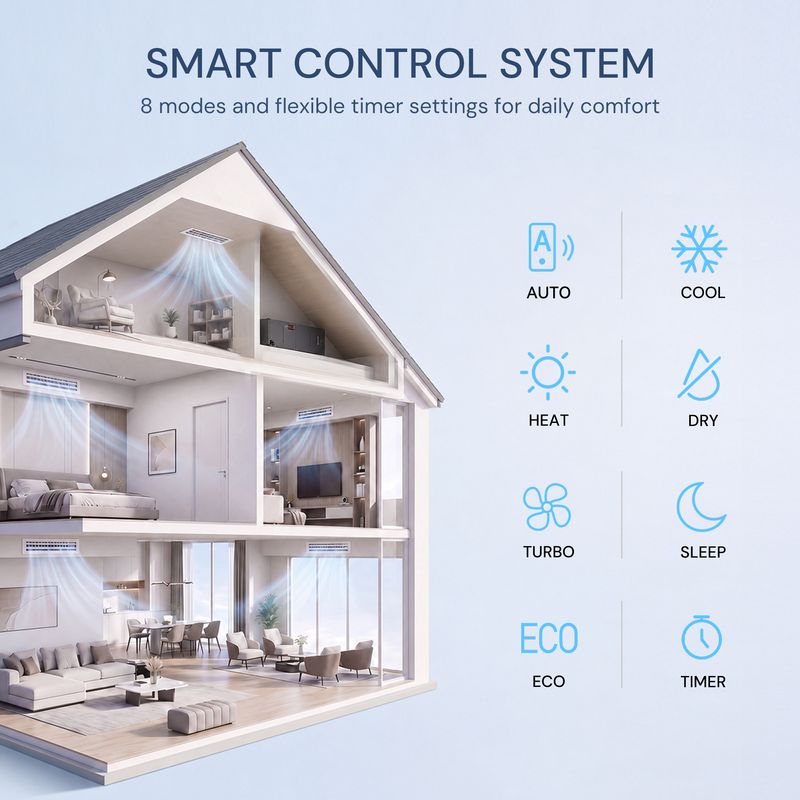 Ducted mini split with multiple mode control for customized heating and cooling comfort