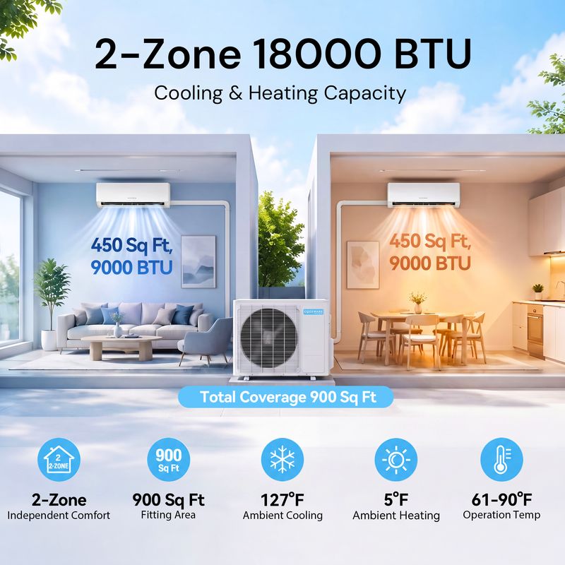 capacity, fitting area and operating temp. of 18000 BTU 2-Zone Mini Split