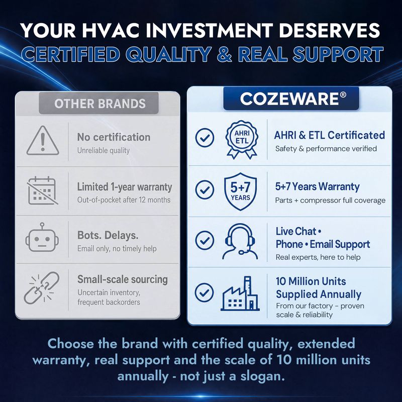 Cozeware's advantages vs other brands