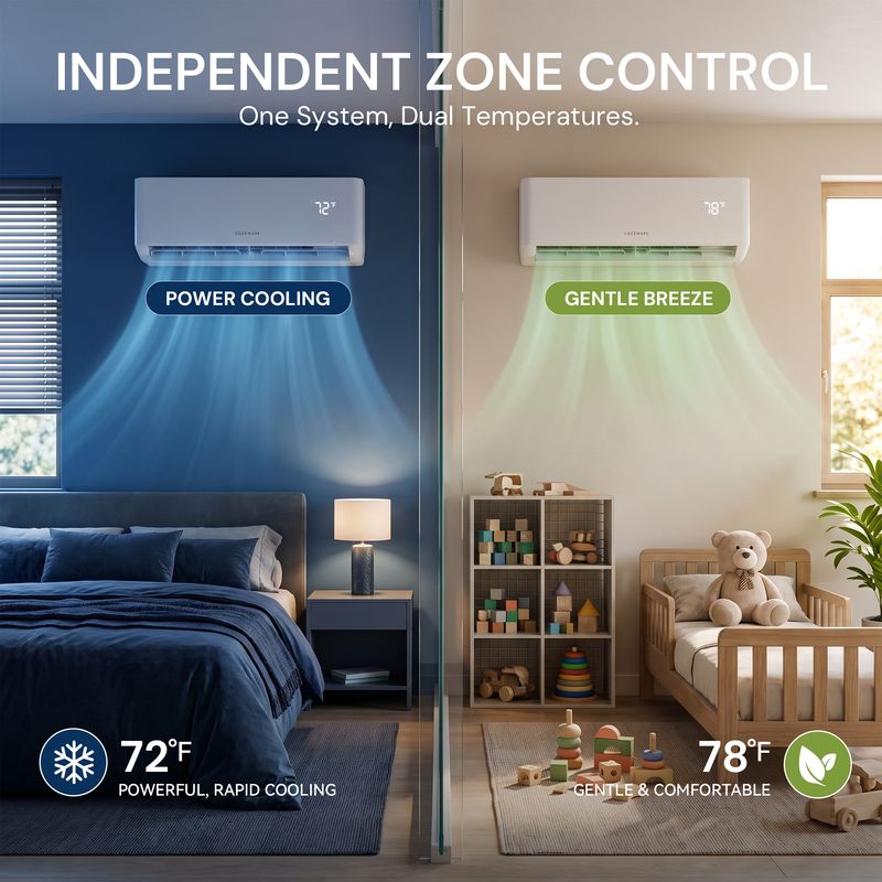 independent zone control of 28000 BTU 3-Zone Mini Split