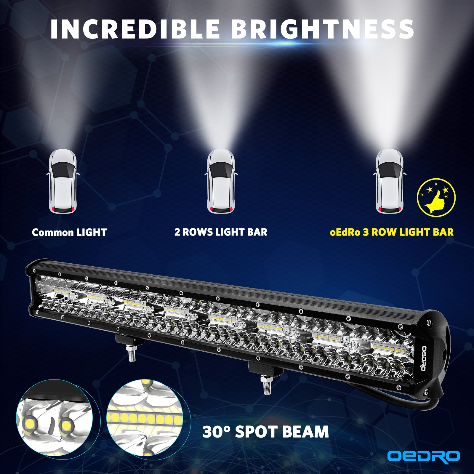Side view of OEDRO 23" 620W 43400LM Tri-Row LED Light Bar with Wiring Harness