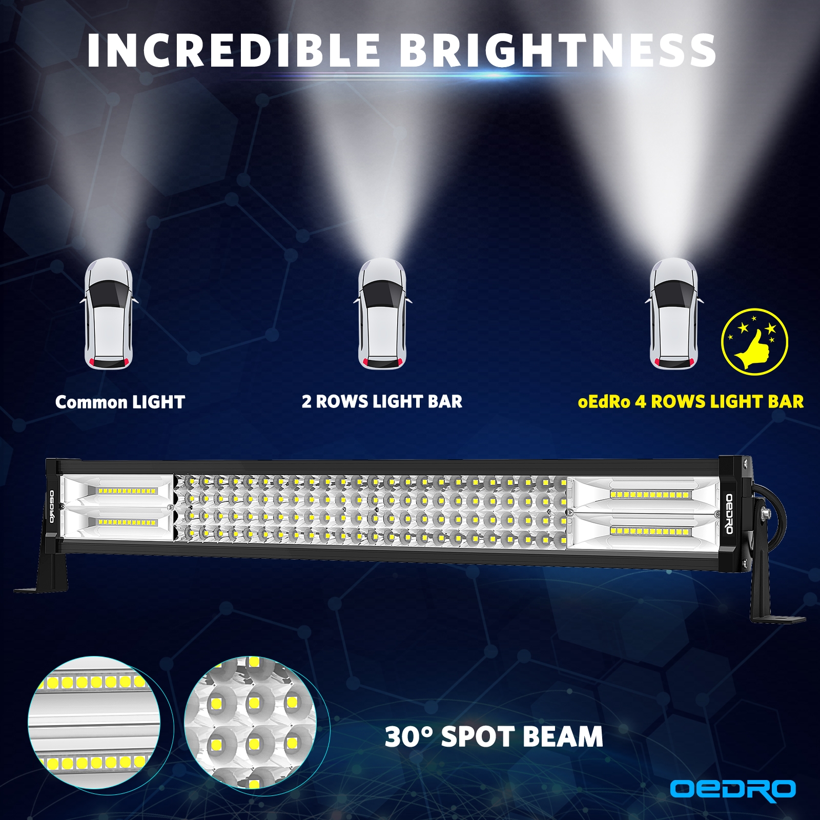 Side view of OEDRO LED Light Bar 22" 520W Straight Quad-Rows Led Work Lights + Wiring Harness