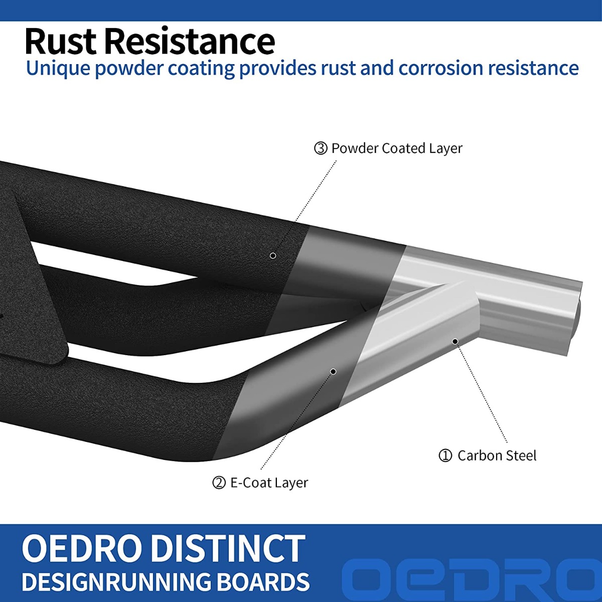 Side view of OEDRO® Running Boards for 2015-2026 Ford F150, 2017-2026 F250 F350 Super Duty Supercrew Cab, Textured Black Side Step