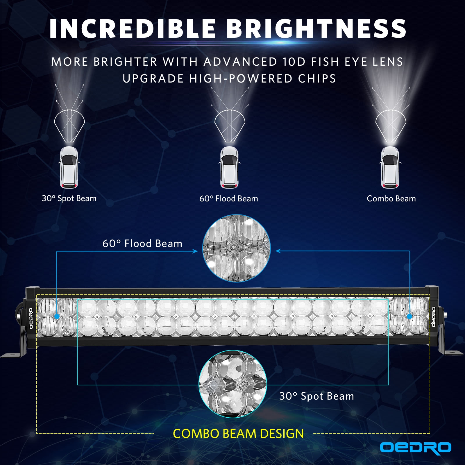 Side view of OEDRO 22" 250W 17500LM LED Light Bars Spot Flood Combo Light with Wiring Harness