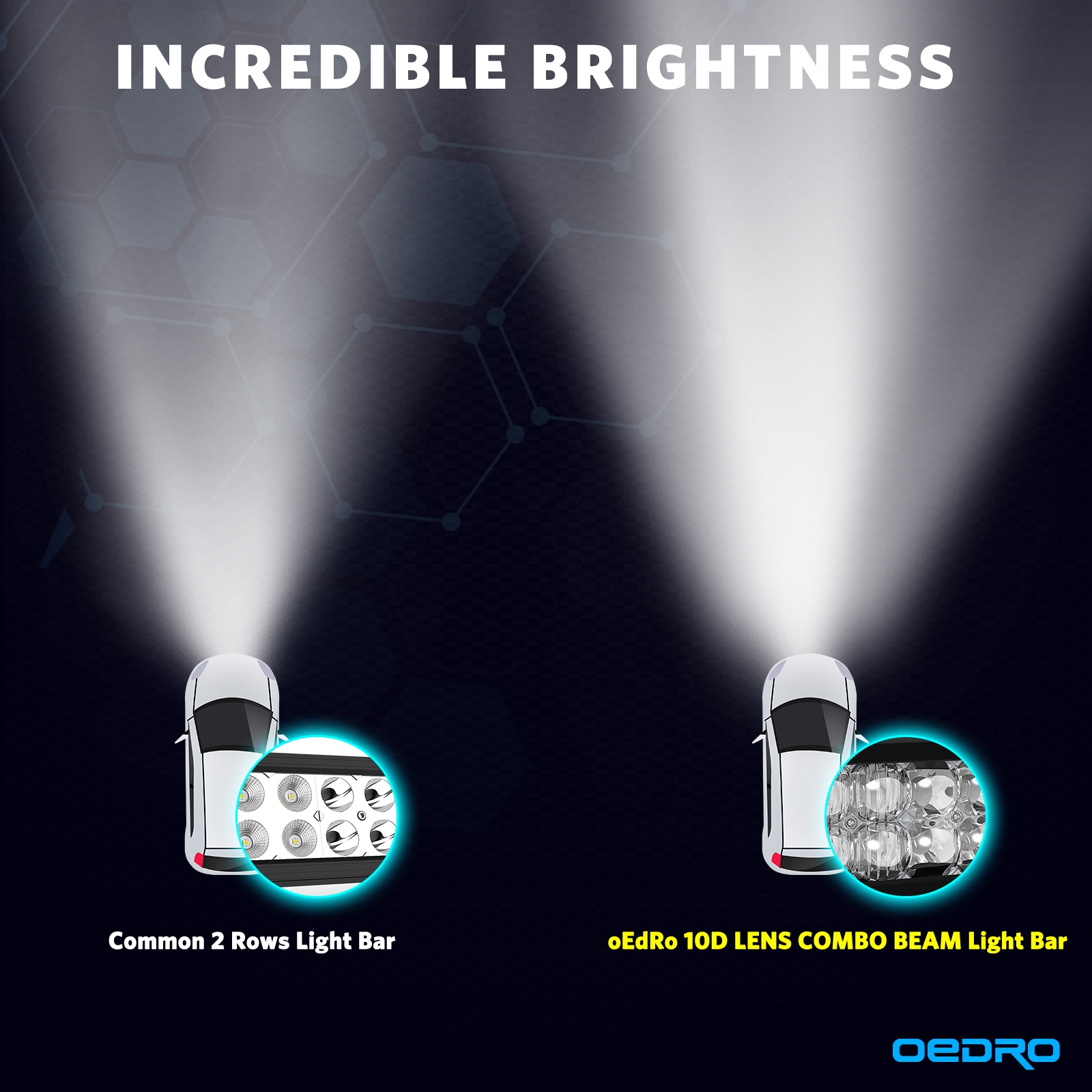 Side view of OEDRO 22" 250W 17500LM LED Light Bars Spot Flood Combo Light with Wiring Harness
